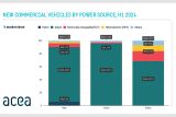 EU 1H 2024 vs 1H 2023 paůiva