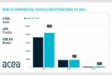 EU 1H 2024 vs 1H 2023